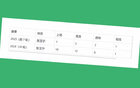 北京国安后场有缺，但实力仍居中超前列。