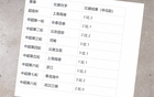 2025年上海申花不败九场，夺冠前景如何？