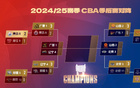 CBA半决赛：山西战首钢，广厦对辽宁